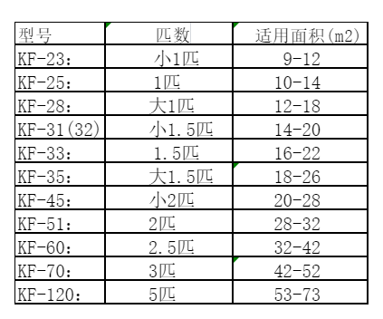 武进空调维修